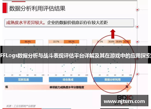 FFLogs数据分析与战斗表现评估平台详解及其在游戏中的应用探索